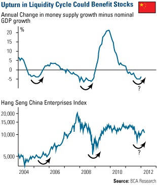 Posílení cen akcií v závislosti na stimulech čínské centrální banky 